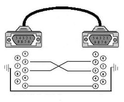 Схема распайки нуль-модемного кабеля.jpg