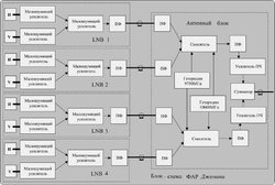 Блок-схема ФАР Джемини.jpg