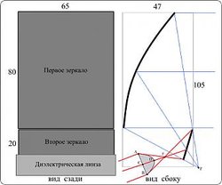 Схема Кассегрейна+линза.jpg