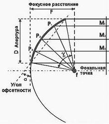 Офсетность.jpg