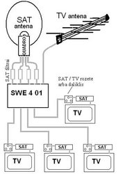 swe401_quadrosat_tv_sumatoriaus_jungimo_schema11.jpg