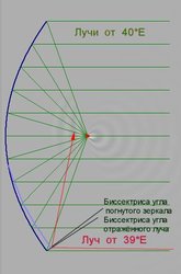 Погнутое зеркало 39-40Е.jpg