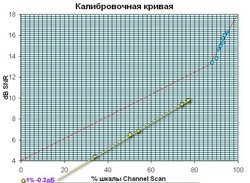 SNR-Channel Scan-1.jpg