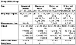 sharp-bs1r8el100a-single-lnb_info.jpg