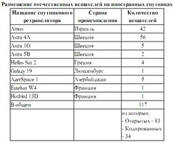 Укр каналы на спутниках.jpg