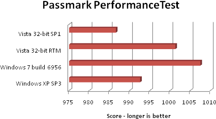 1229873169_16-windows_7_benchmark_2.png