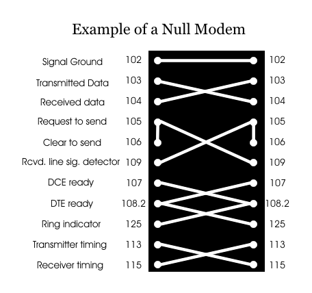 Nullmodem.png