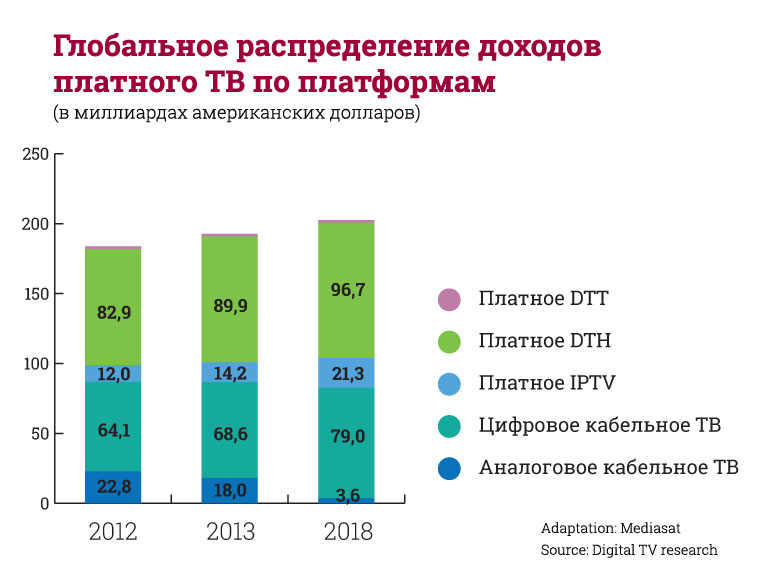 DTHmarket_01ru1.jpg