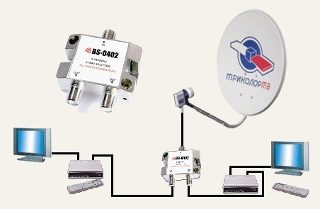 Спутниковое на два телевизора. Разветвитель Триколор на два ресивера. Схема подключения параболической антенны. Схема подключения антенны Триколор на 4 телевизора. Схема подключения антенных кабелей к ресиверу на 2 ТВ.