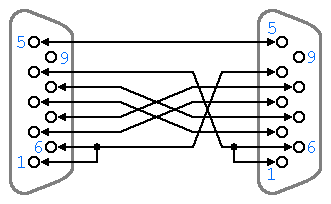 rs232full.gif