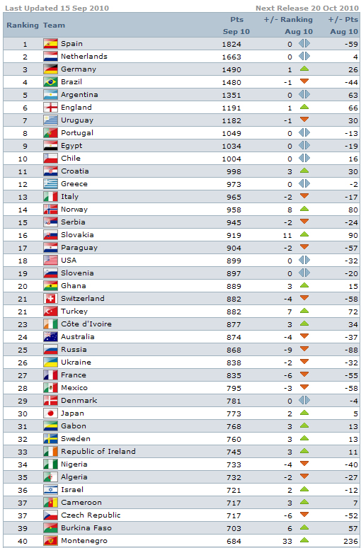 ranking_fifa(1).jpg