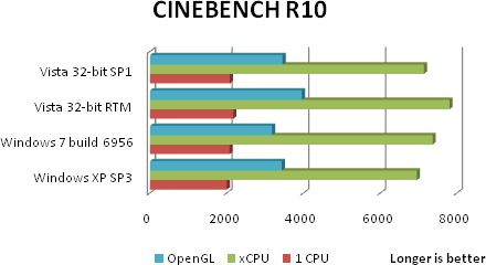 1229873229_16-windows_7_benchmark_3.png