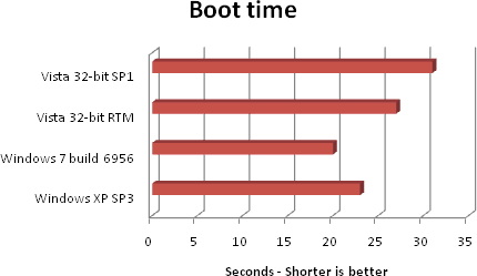 1229873190_16-windows_7_benchmark_1.png