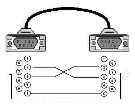 null_modem.jpg